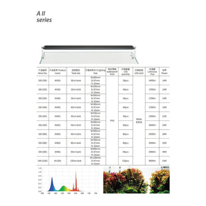 Chihiros AII LED Lights with Bluetooth